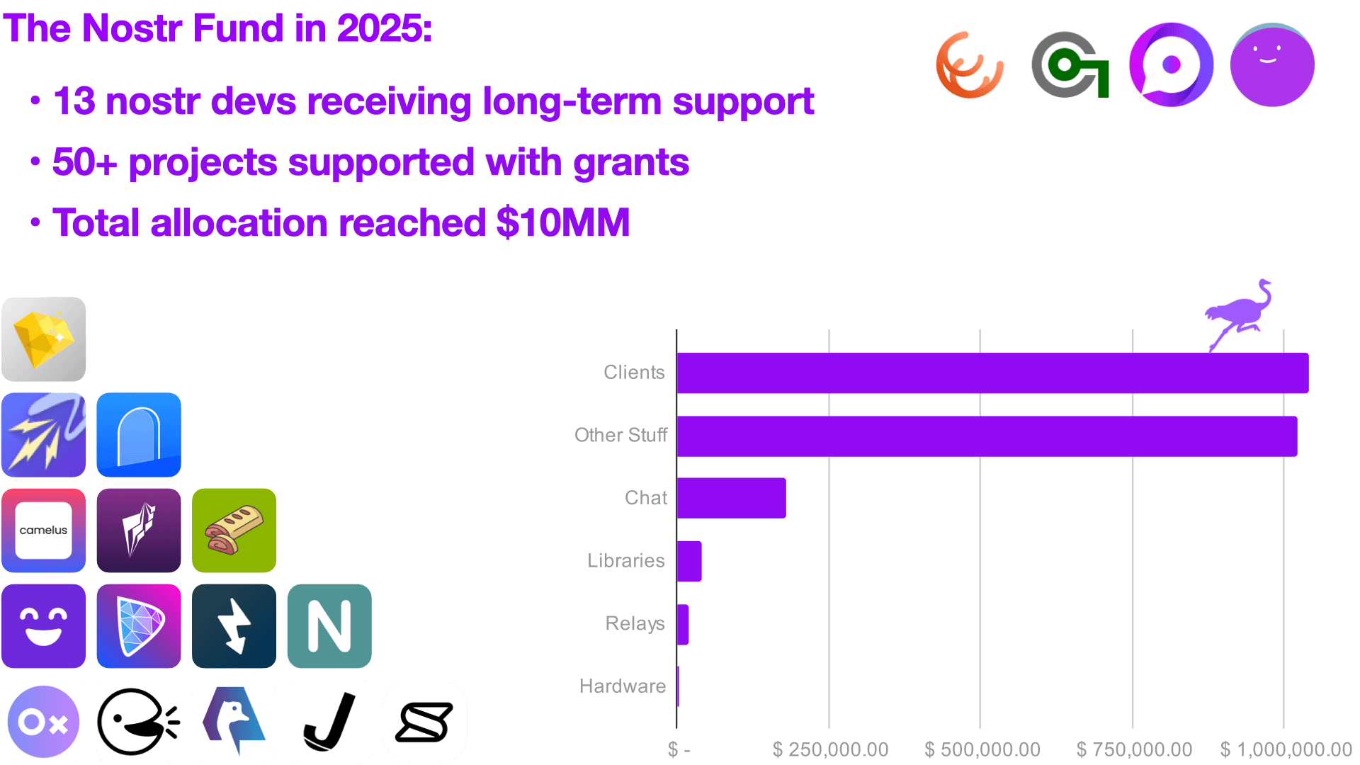 The Nostr Fund in 2025